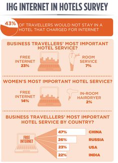 ihg internet in hotels survey